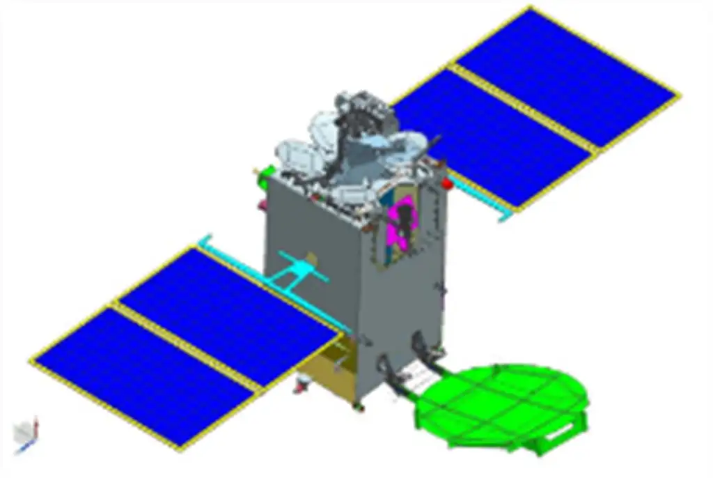 GSAT-7A