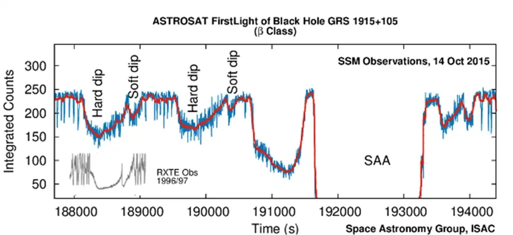 Image of Astrosat