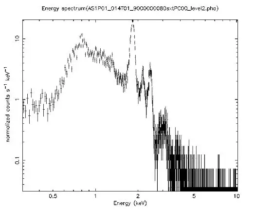 X-ray Spectrum of Tycho supernova remnant  using SXT; emission lines from ionized Mg, Si, S, Ar, Ca in the millions of degrees hot plasma can be seen clearly, the most prominent line being that  of ionized Silicon.