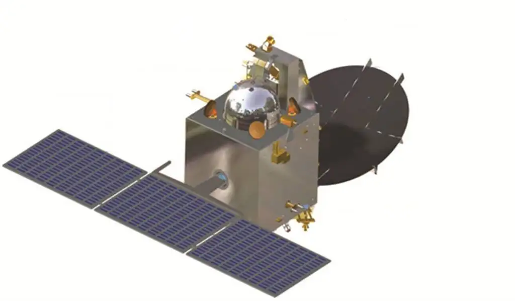 Schematic of Mars Orbiter Mission 