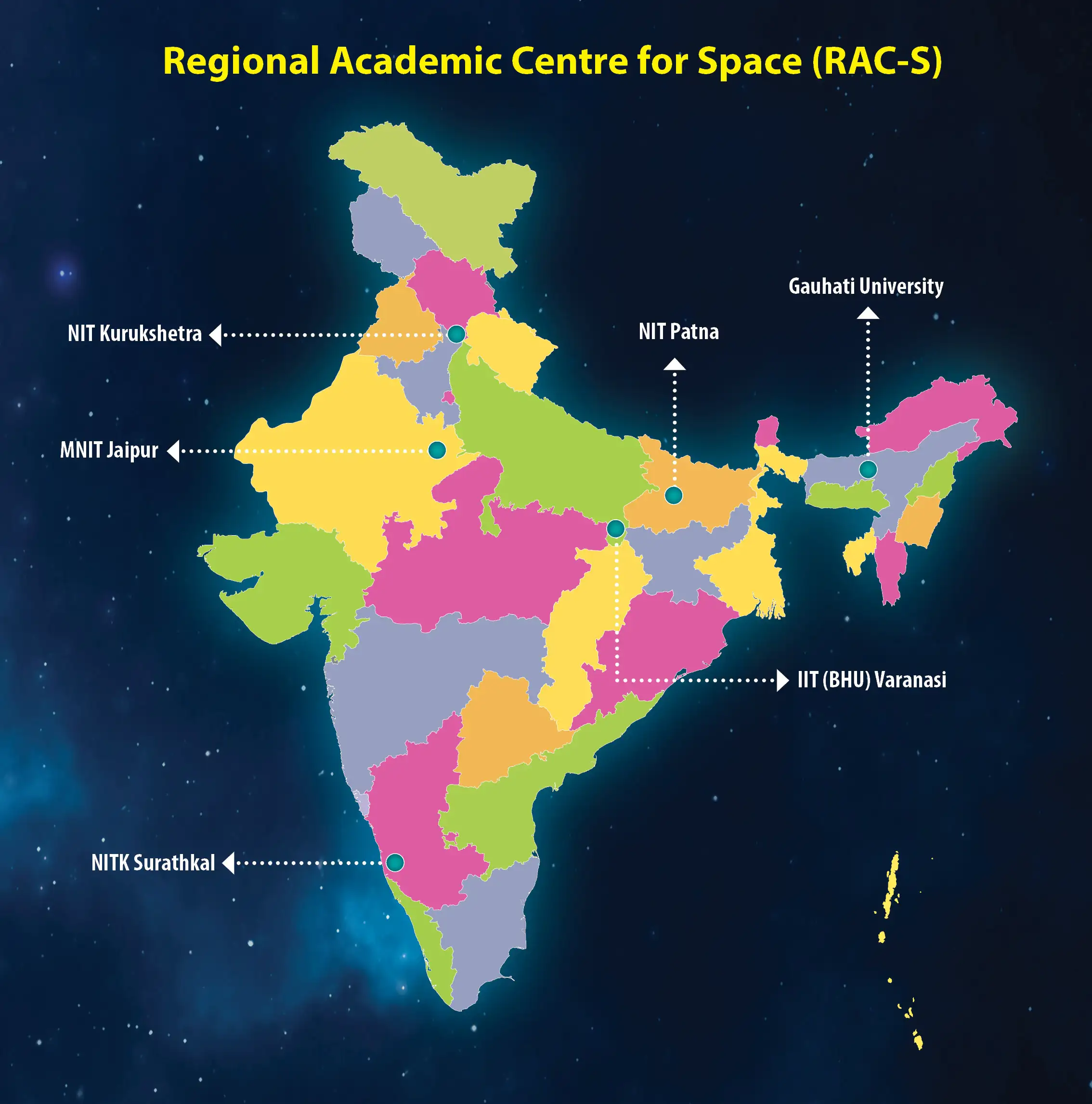 Regional Academic Centres for Space [RAC-S]