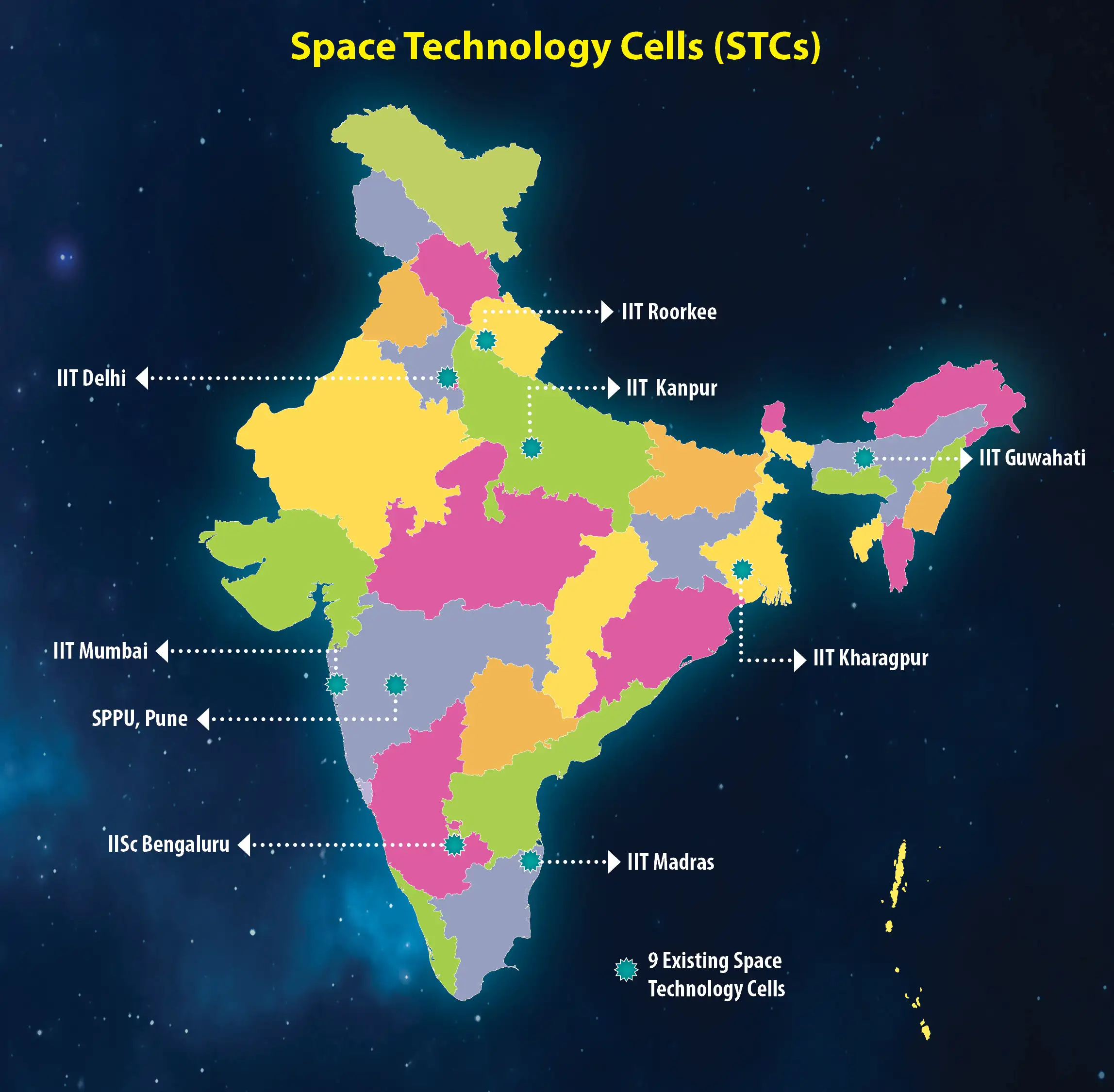 Space Technology Cells