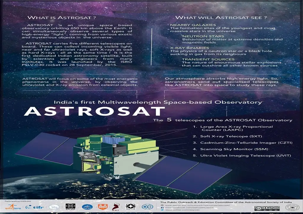 AstroSat