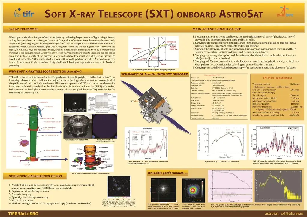 AstroSat