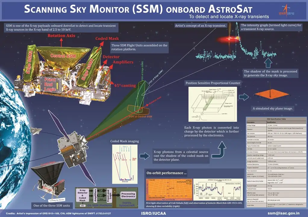 AstroSat