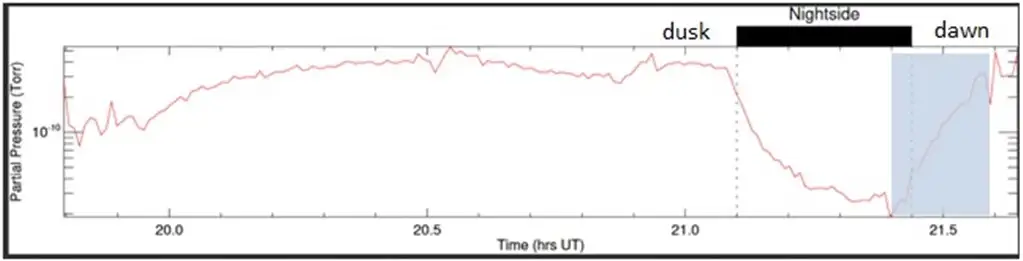 Detection of Argon-40