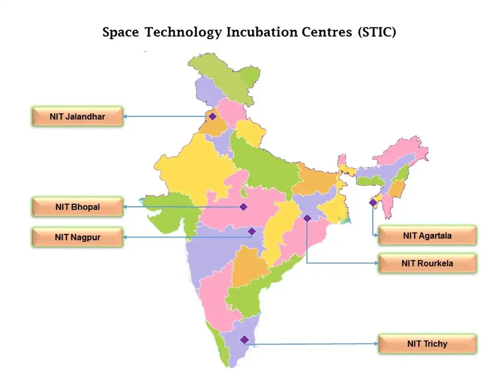 Space Technology Incubation Centers [S-TIC]