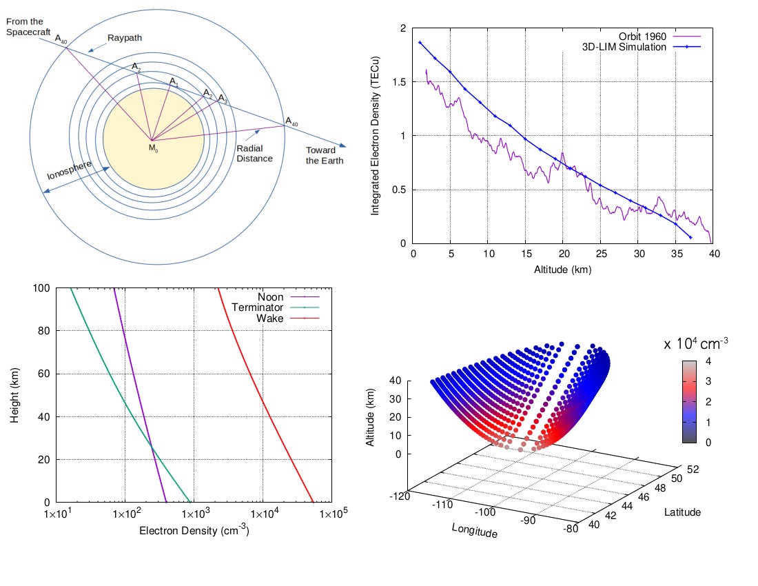 DFRS payload onboard Chandrayaan-2 orbiter detects high density plasma in the Lunar wake region