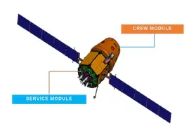 Orbital Module