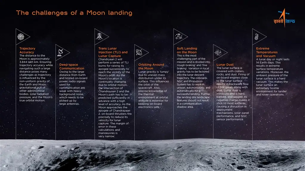 chandrayaan2