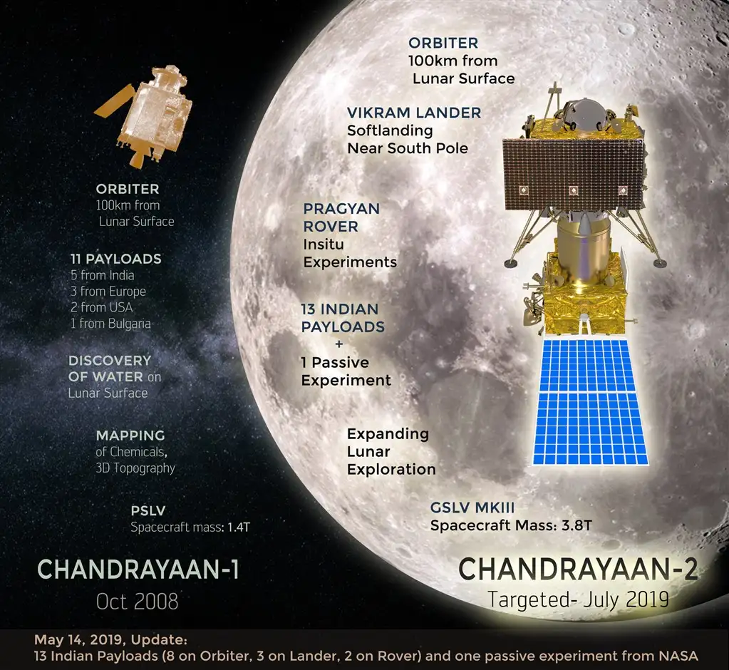 chandrayaan2""