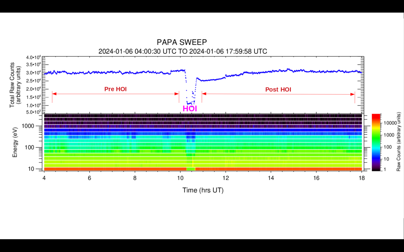  PAPA payload aboard Aditya-L1 detects solar wind impact of Coronal Mass Ejections 