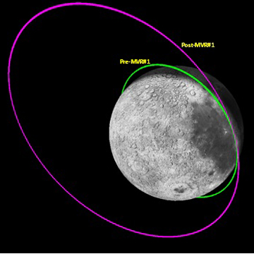 CH-3 PM orbit after the first manoeuvre