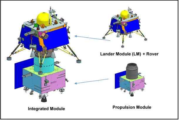 Chandrayaan-3 – Elements