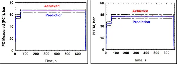 Thrust Chamber & Gas Generator Pressure