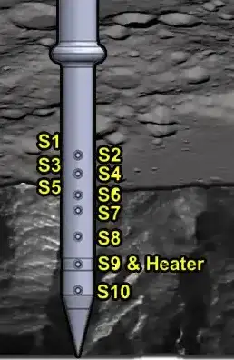 Figure 2 Schematic of ChaSTE insertion in the lunar surface