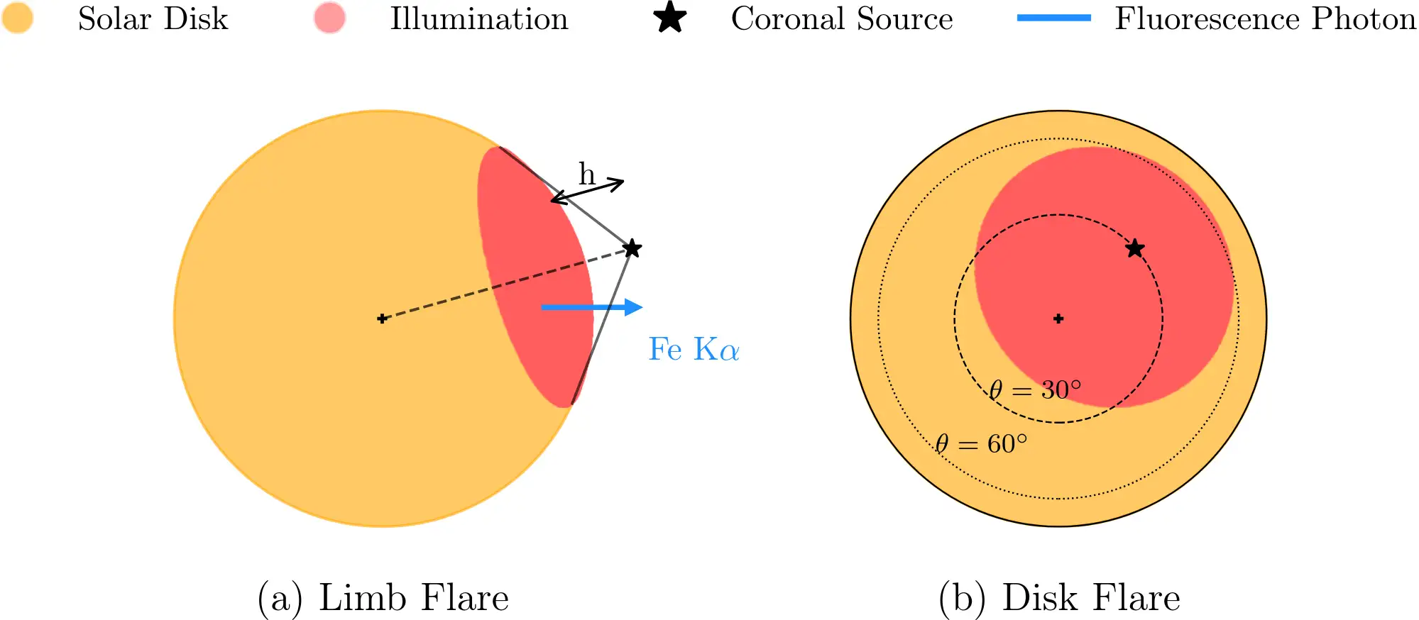 Iron Fluorescence on the Sun During Massive Solar Flares: Aditya-L1 Observation