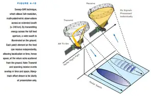 NASA-ISRO SAR (NISAR) Satellite