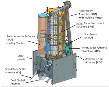 NASA-ISRO SAR (NISAR) Satellite