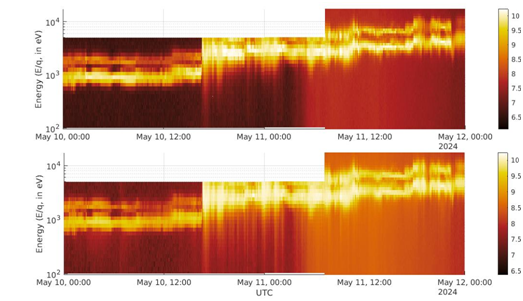 Figure 1: Proton (lower) and alpha (upper) lines are seen from the THA-1 and 2 SWIS observations. The prominent change in the flux is noticed as the signature of this solar eruptive event. The upper and lower panels represent the observations from THA-1 and THA-2 of the SWIS. The colour bar represents the raw counts, in log scale.