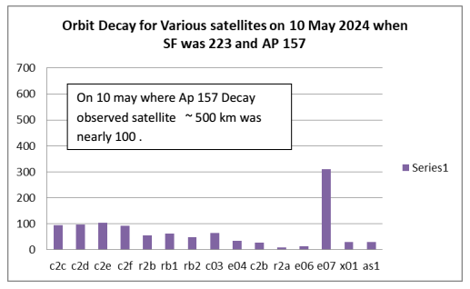 ISRO Captures the Signatures of the Recent Solar Eruptive Events from Earth, Sun-Earth L1 Point, and the Moon