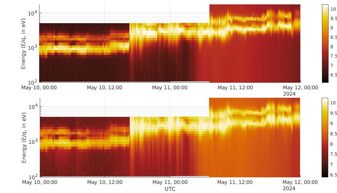 ISRO Captures the Signatures of the Recent Solar Eruptive Events from Earth, Sun-Earth L1 Point, and the Moon