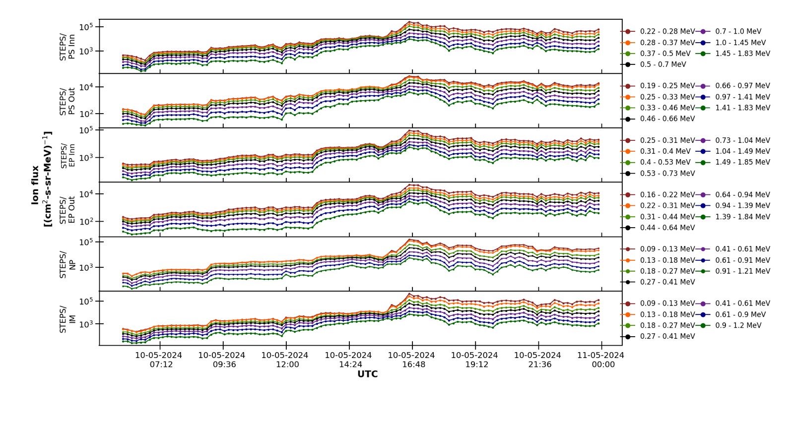 Figure 3 