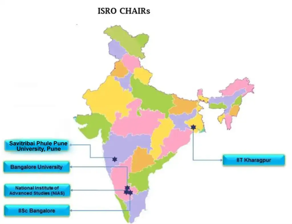 isro chairs