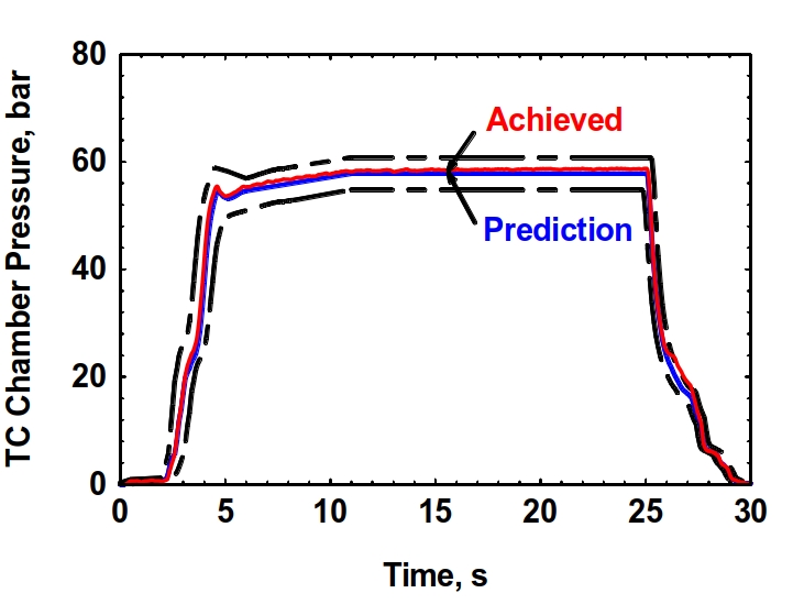 LVM3 CE20 Cryogenic Engine Testing 