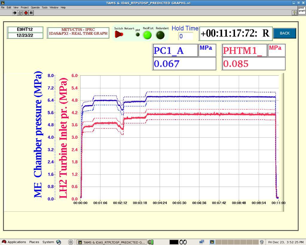 Engine parameters 