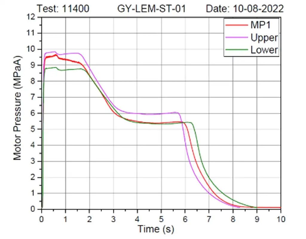 Gaganyaan Low Altitude Escape Motor (LEM) Static Test