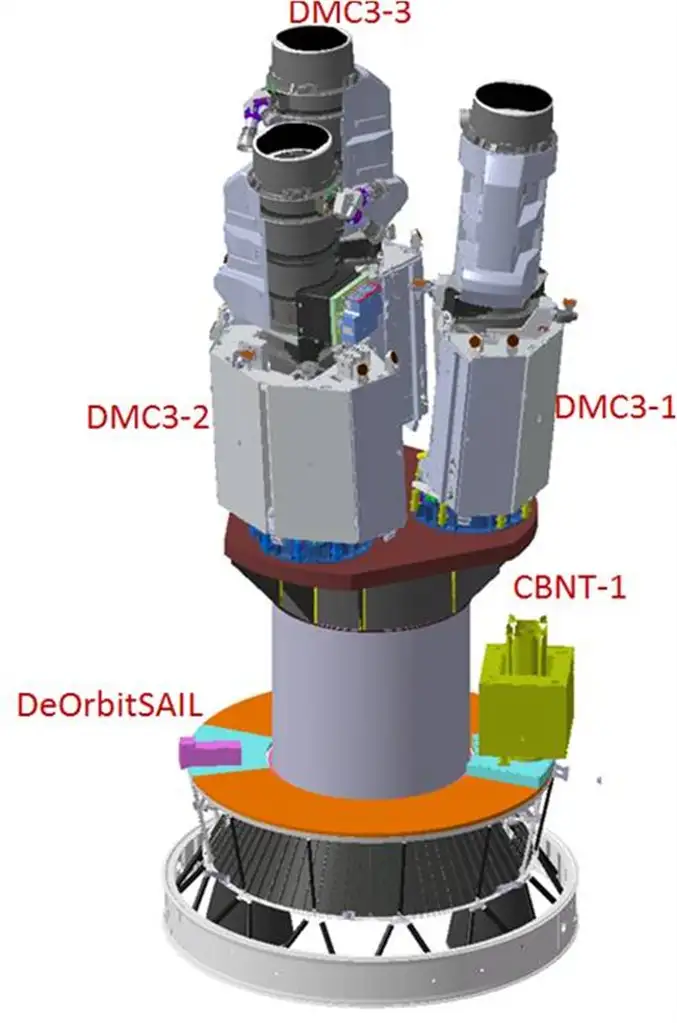 Satellites mounted on Launcher