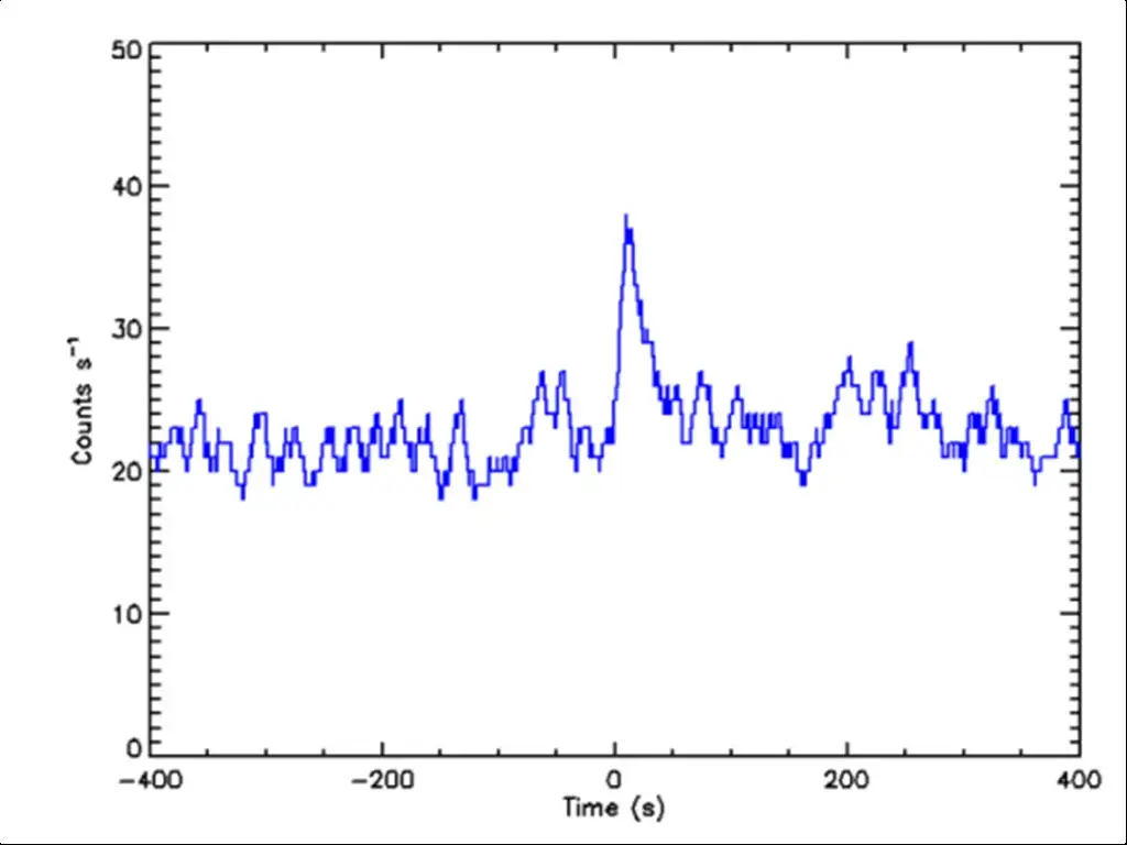 pslvc30