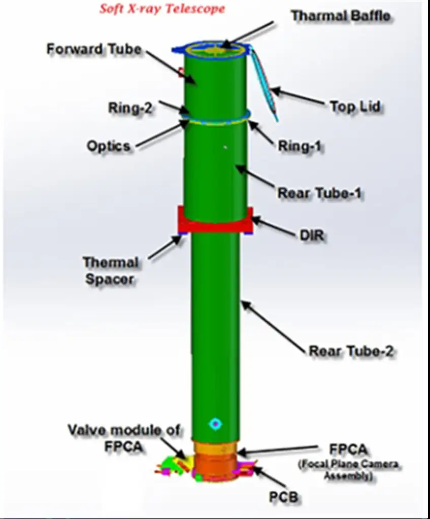 Schematic view of SXT