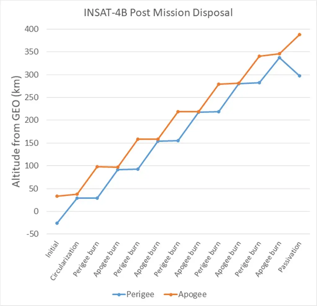 Rohini Technology Payload (RTP)