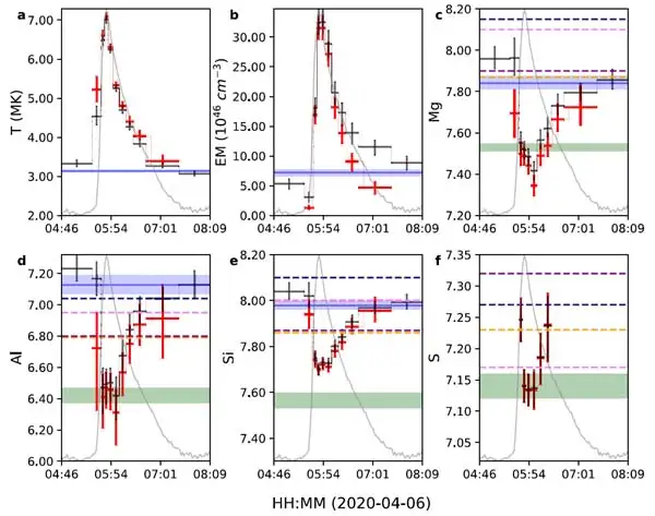 Dual Frequency Radio Science