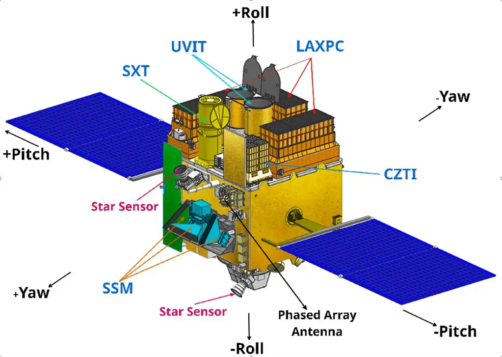 Artistic view of Astrosat spacecraft