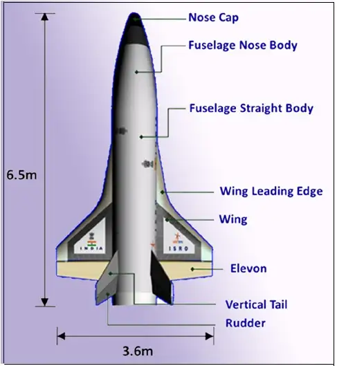 vehicle configuration